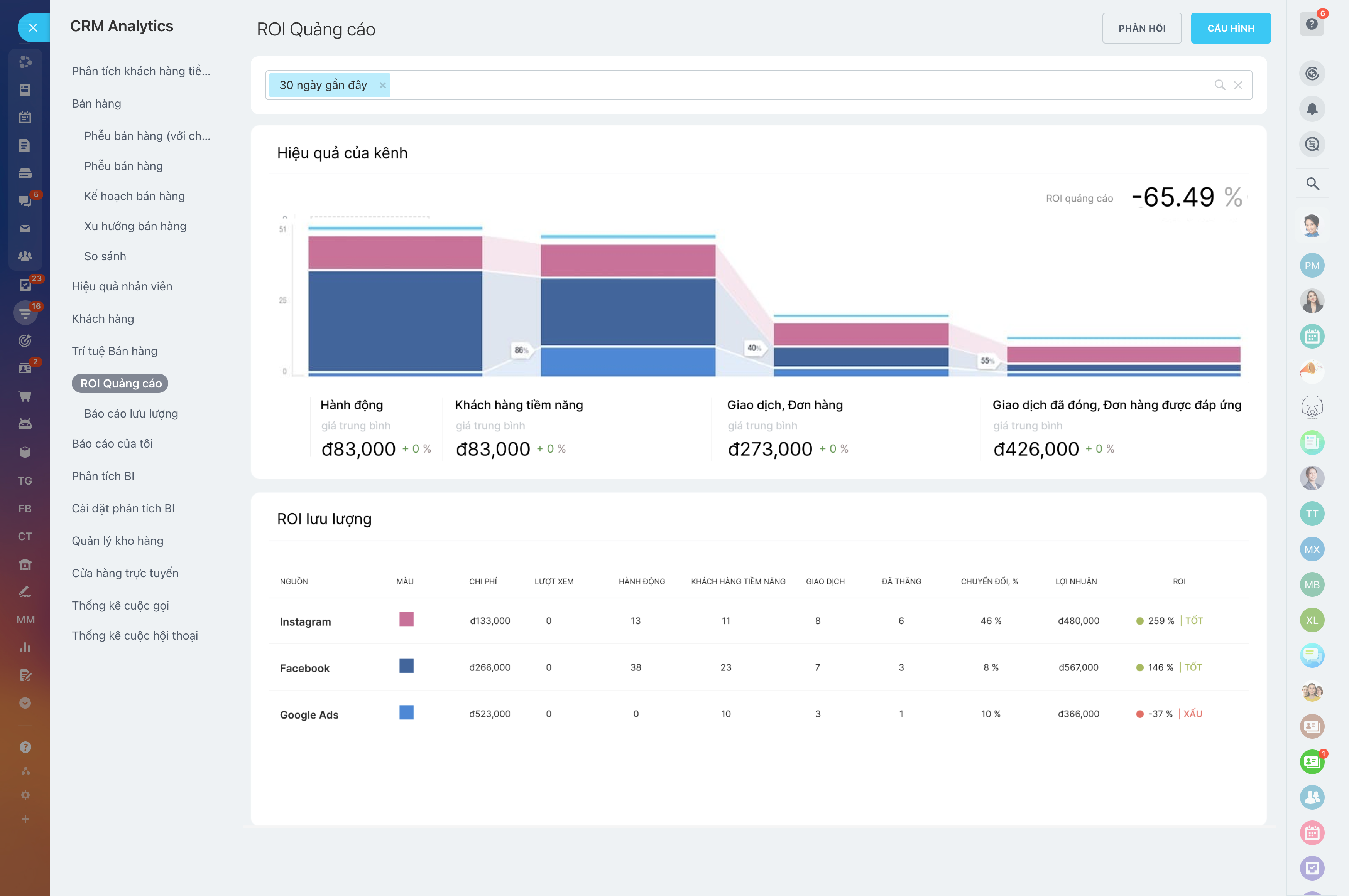 Growth hacking cho khởi nghiệp với CRM & tự động hóa- Ảnh 4. Theo dõi hiệu suất marketing và đội ngũ bán hàng qua CRM
